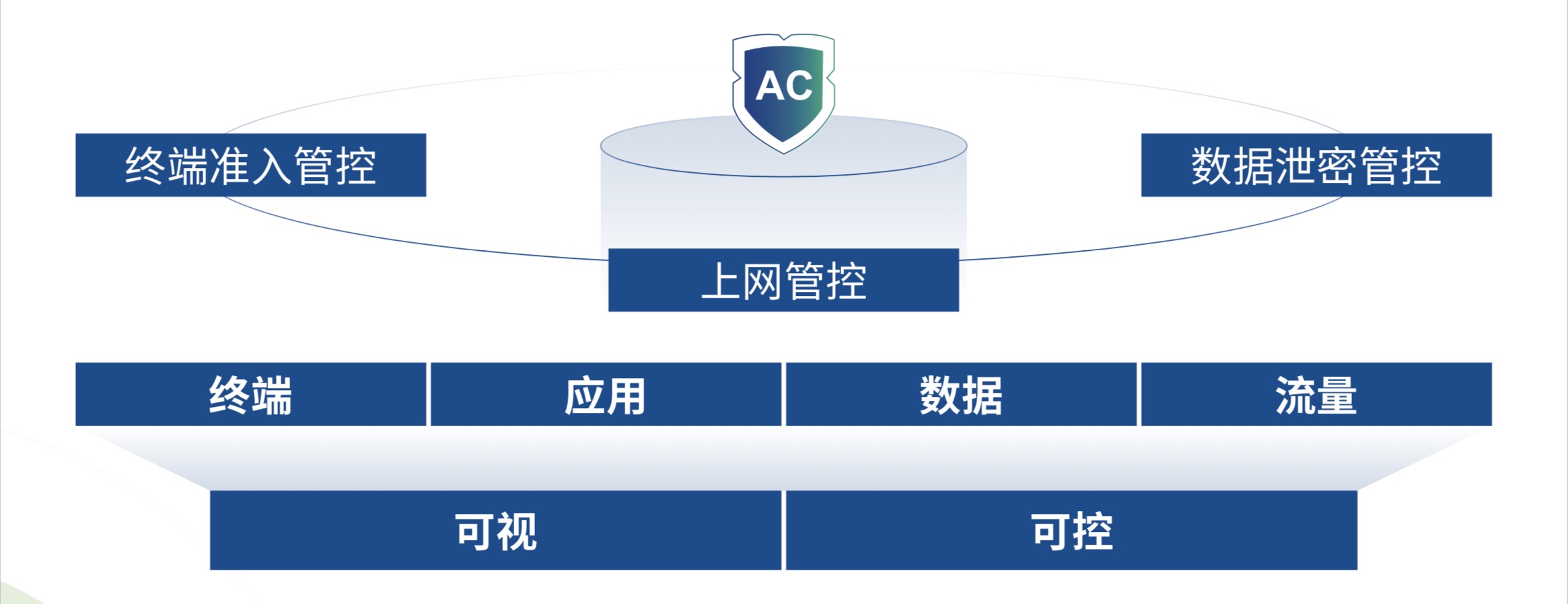 亚信安全Asiainfo