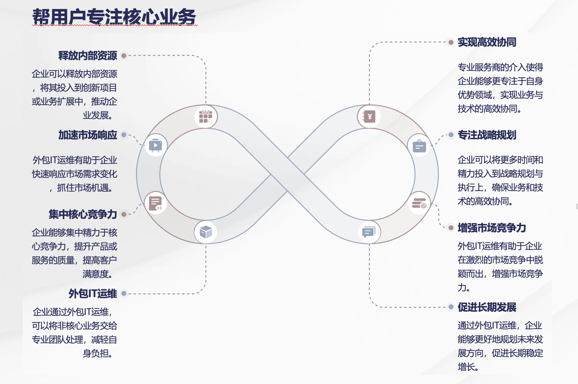 引入运维服务的益处