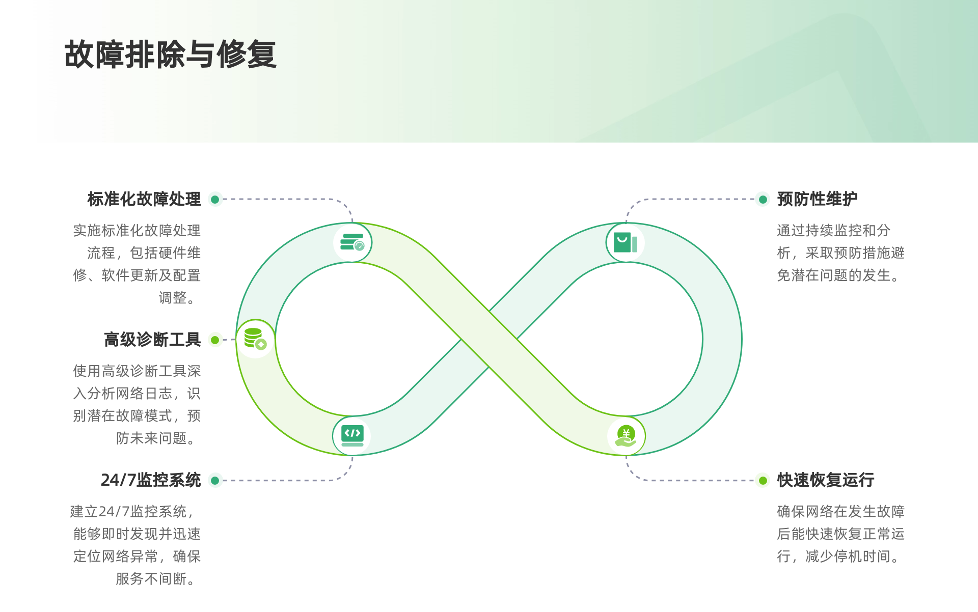 故障排除与修复